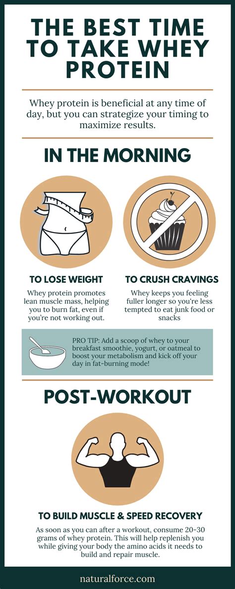 The Best Time to Take Whey Protein (If You Want .
